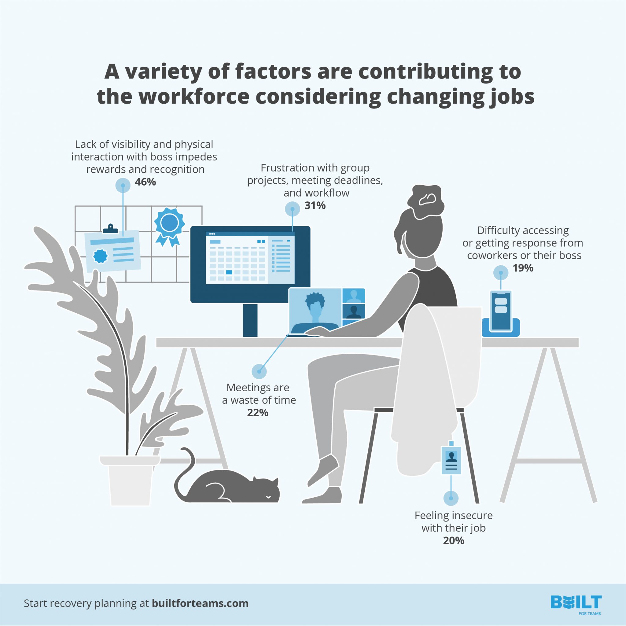 a variety of factors are contributing to the workforce changing jobs